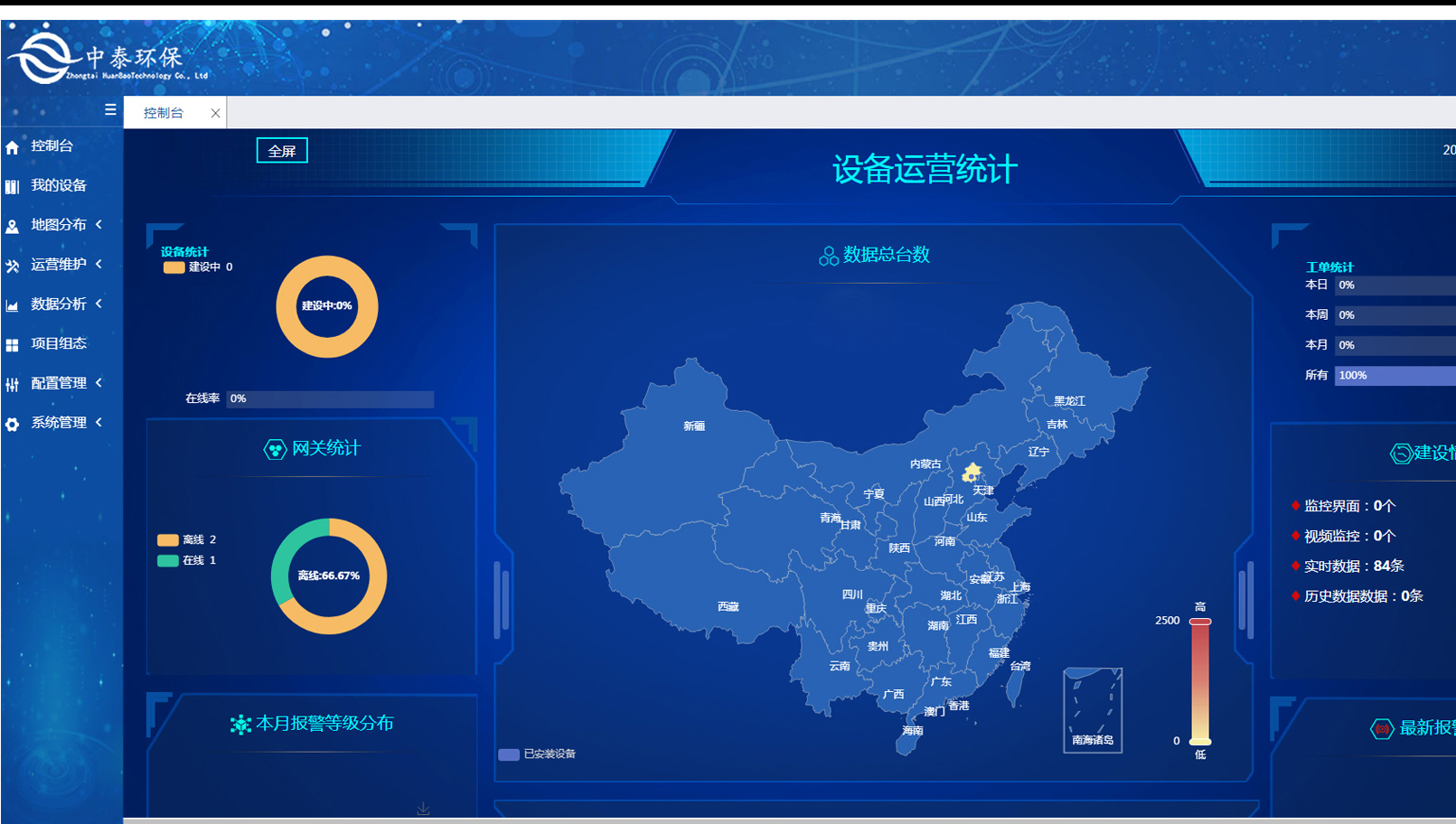 全自動控制  后期費用低